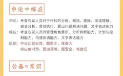 国考重点有哪些？如何高效备考？