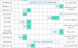 2026湖北国考省考何时启动？
