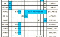 公务员国考报名时间何时公布？