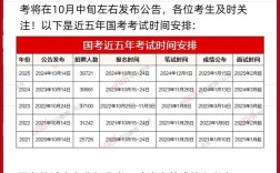 2026年国考报名时间预计何时公布？考生需提前做好哪些准备？