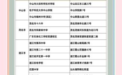 2026国考广州考点具体位置在哪里？