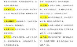 公共基础知识人文常识常考哪些考点？