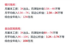 国考公务员待遇一样吗