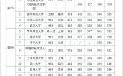 国考复试线何时公布？多少分能进面？