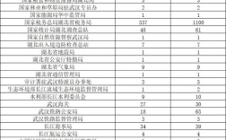 2026国考武汉职位何时发布？具体岗位有哪些要求？