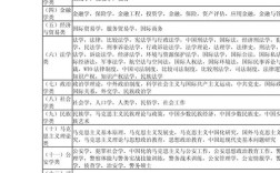 国考大类如何划分？