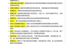 民法总则 行测常识