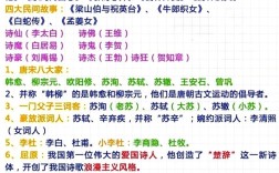 小学生文学常识应该从哪些方面入手学习呢？