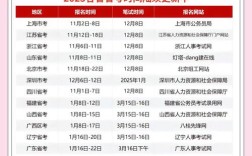 2025国考二次调剂何时开始？