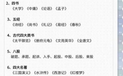 高考文学常识100题，考点有哪些？