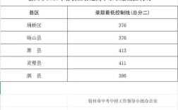 泗县国考2025何时报名？条件有哪些？