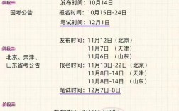 国考每年公务员考试时间