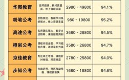 国考公务员报什么班好