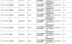 2026年国考进面名单公布后，考生如何高效准备面试？竞争比例与往年相比有何变化？
