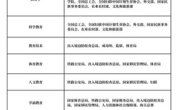 教师国考科目有哪些？