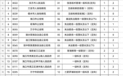 2026国考海南职位表何时发布？