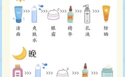 护肤小常识1000条，哪些最实用？