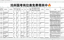 国考职位表xls下载后如何筛选最适合的岗位？