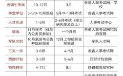 国考考什么？时间安排如何？