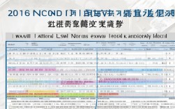 2016国考海南职位有哪些？全面解析报考条件与竞争情况