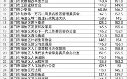 国考福建厦门岗位竞争有多激烈？