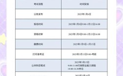 厦门2025国考，何时报名？