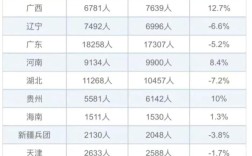 国考省考招考人数，谁更多？差异在哪？