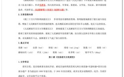 语文八年级上册文学常识