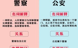 国考警察与省考警察在职责、待遇、晋升路径上究竟有何核心差异？