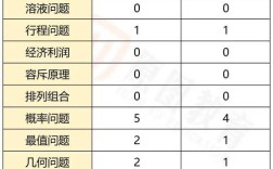2026浙江省考常识考什么？