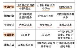 国考笔试条件有哪些具体要求？