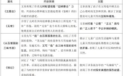 中考鲁迅文学常识考点有哪些？