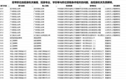 2026长沙国考职位表