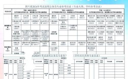 国考银监局专业考什么？