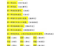 小学语文必背文学常识有哪些？