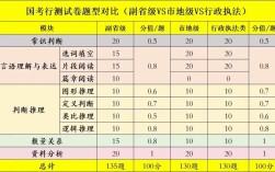 国考真题分值分布是怎样的？