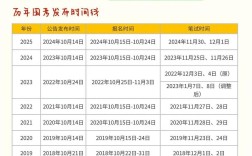 2026国考视频教程内容如何系统覆盖考点？备考重点与难点有哪些？