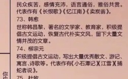 编导高考文学常识考什么？