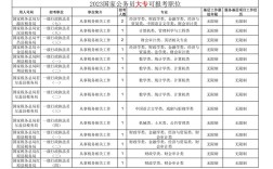 国考大专能报哪些职位？