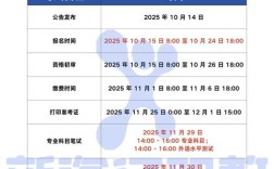 2026年武汉国考报名时间预计何时启动？考试流程与往年相比会有哪些调整？