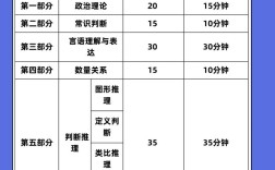 国考题型有哪些？具体考什么内容？