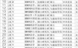 国考公安考什么科目和内容？