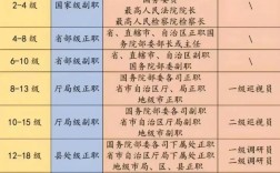 国考与省考职位在招录范围、职责分配及发展路径上究竟存在哪些核心差异？