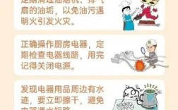 如何在饭堂日常用电中避免安全隐患？这些用电安全常识你必须知道！