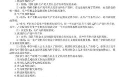 高中政治经济学常识如何与现实经济现象结合理解？