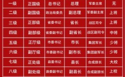 国考省考晋升路径差异大吗？