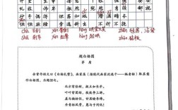 白杨礼赞的文学常识要点有哪些？