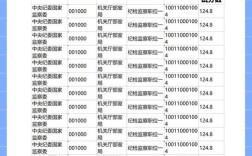 国考税务率多少？竞争激烈吗？