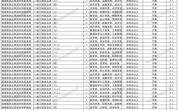 2026国考职位表何时发布？