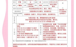 国考初审材料需准备哪些关键材料？